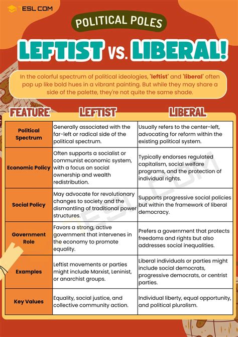 LEFTIST Meaning in English .